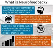 Assessment Crowthorne Neurofeedback Therapy _small