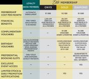 Join the first and only aesthetic membership programme in South Africa Tyger Falls Aesthetic Physicians 2 _small
