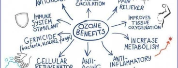 Ozone therapy - Save R1000 over 10 session Alberton CBD Health Spa